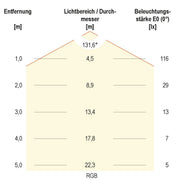 EVN Lichttechnik - Lichtschlauch/-band LED-Strip 24V SB5424150509902 5m RGBW