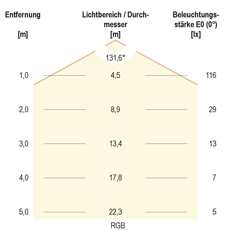 EVN Lichttechnik - Lichtschlauch/-band LED-Strip 24V SB5424150509902 5m RGBW