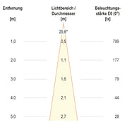 EVN Lichttechnik - Downlight/Strahler/Flutlicht P-LED Einbauleuchte P 20030102 ws 700mA 3W 3000K