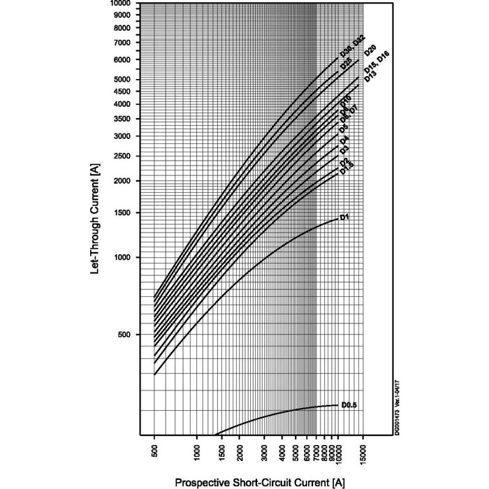 Eaton - Leitungsschutzschalter Leitungsschutzschalter FAZ-D15/4-NA 15A Charakt.: D, NA  − 1 Stück
