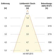 EVN Lichttechnik - Hallen-Reflektorleuchte LED-Hallenleuchte HBD6520040