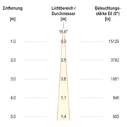EVN Lichttechnik - Bodeneinbauleuchte LED-Bodeneinbauleuchte PC67102402S IP67