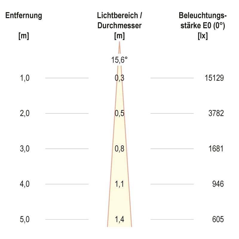 EVN Lichttechnik - Bodeneinbauleuchte LED-Bodeneinbauleuchte PC67102402S IP67