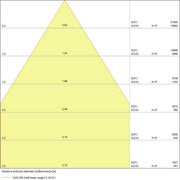 Ledvance - Hallen-Reflektorleuchte LED-Hallenleuchte HBDALI93W/4000K70DEG 4000K IP65 DALI − 1 Stück