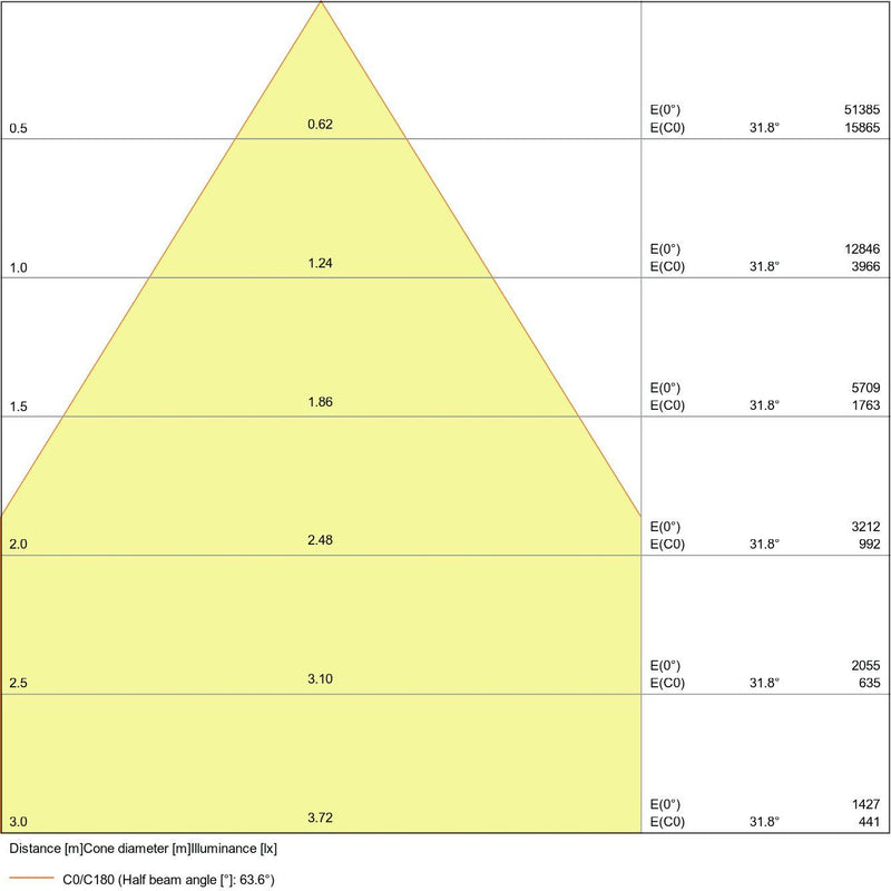 Ledvance - Hallen-Reflektorleuchte LED-Hallenleuchte HBDALI93W/4000K70DEG 4000K IP65 DALI − 1 Stück