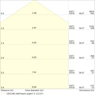 Ledvance - Decken-/Wandleuchte LED-Panel M600 PLFL.600S30W840PS 840