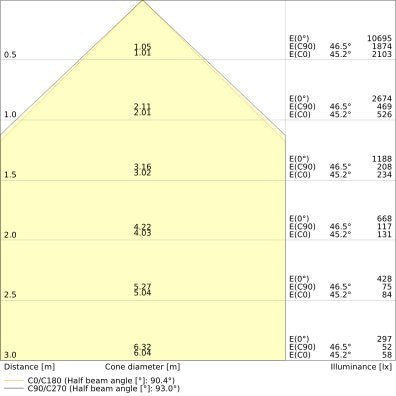 Ledvance - Pendelleuchte LED-Pendelleuchte LNI.DI1,5P69940DELW 940, DALI, weiß  − 1 Stück