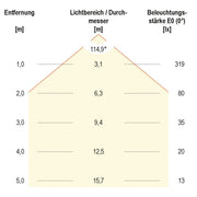 EVN Lichttechnik - Lichtschlauch/-band LED-Stripe IP20 5m IC20481302802 3000K