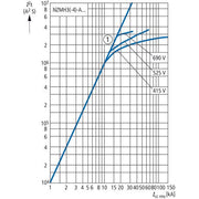 Eaton - Leistungsschalter für Trafo-, Generator- und Anlagenschutz Leistungsschalter NZMN3-A250 3p, 250A