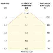 EVN Lichttechnik - Decken-/Wandleuchte LED-Anbaupanel ATR300125 dimmbar