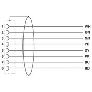 Phoenix Contact - Konfektioniertes Sensor-Aktor-Kabel Sensor-/Aktor-Kabel SAC-8P- 5,0-#1406082 − 50 Stück