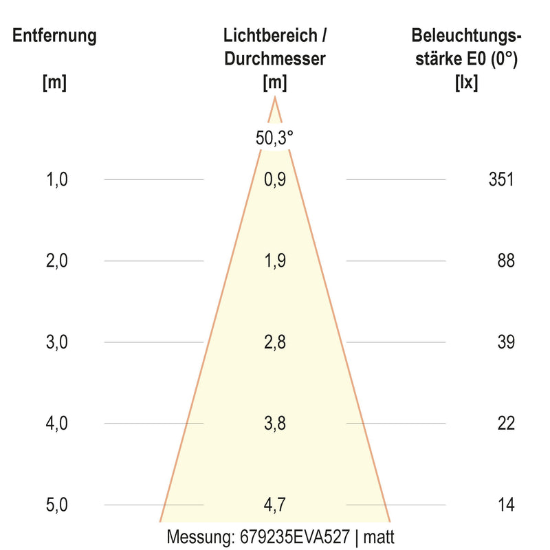 EVN Lichttechnik - Bodeneinbauleuchte LED-Bodeneinbauleuchte 679235A527 IP67 schwenkb. 2700K