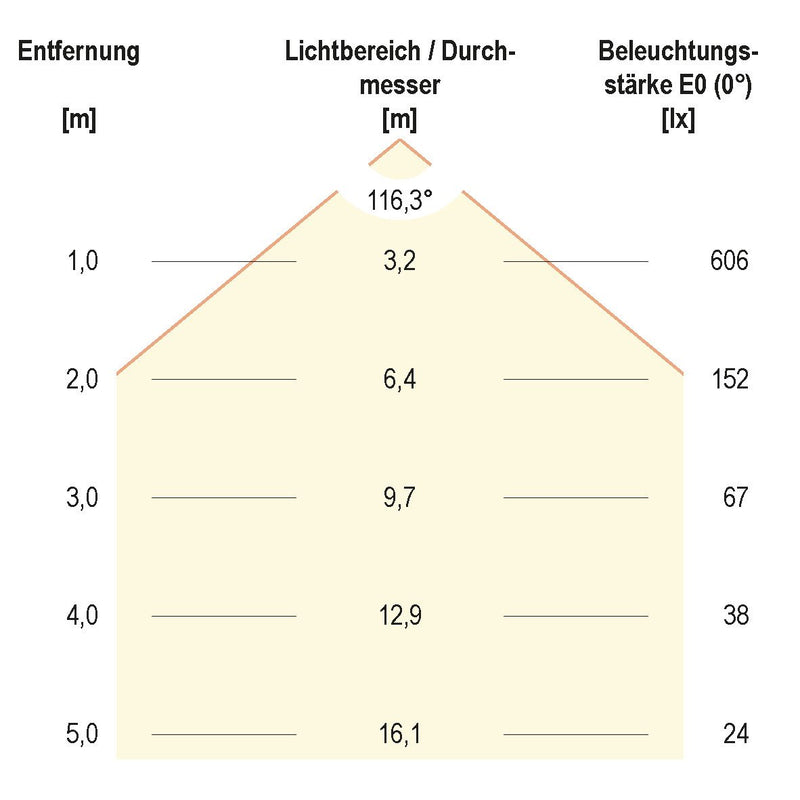 EVN Lichttechnik - Lichtschlauch/-band LED-Stripe IP20 5m IC2048802802 3000K