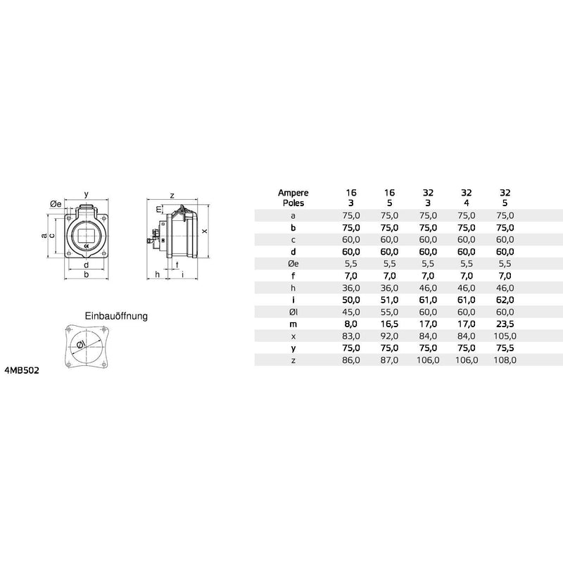 Bals Elektrotech - CEE-Anbausteckdose (IEC 60309) CEE-Anbausteckdose 137151-N