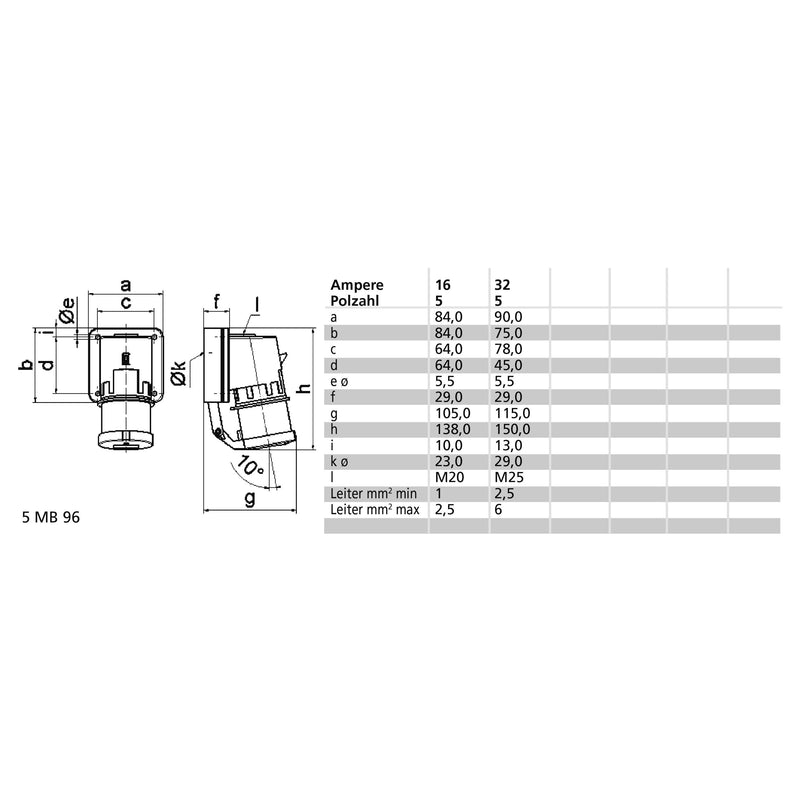 Bals Elektrotech - CEE-Gerätestecker (IEC 60309) Wand-Gerätestecker 32A 5p 24415 400V 6h IP44