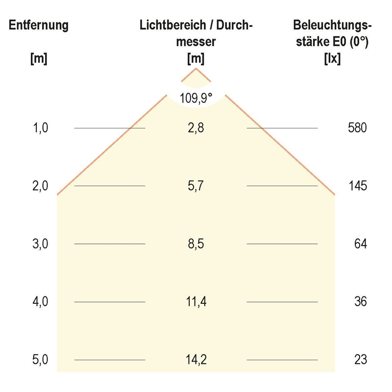EVN Lichttechnik - Lichtschlauch/-band LED-Stripe IP67 5m IC6748802802 3000K