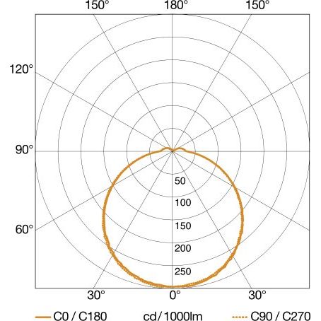 Steinel - Decken-/Wandleuchte Sensor-LED-Außenleuchte L 690 S ANT 3000K 104 x 291 x 303 mm