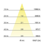 Brumberg Leuchten - Downlight/Strahler/Flutlicht LED-Einbaurichtstrahler 88254185DA 3500K