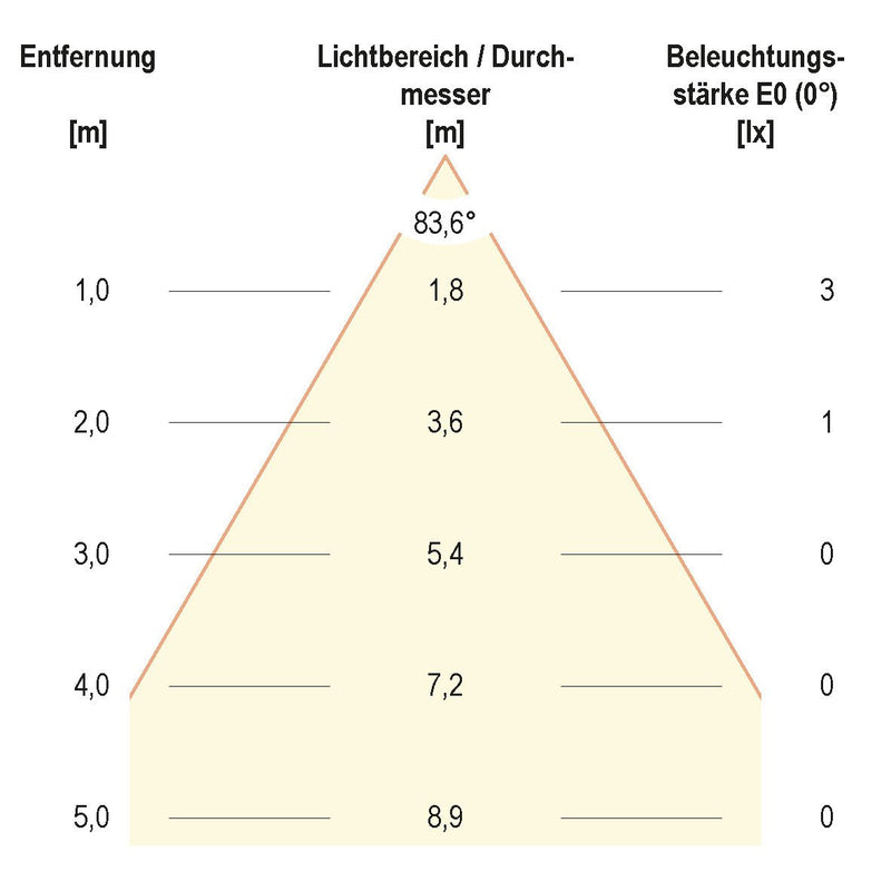 EVN Lichttechnik - Decken-/Wandleuchte LED Einbauleuchte LQ 4601 12VDC 0,6W cw