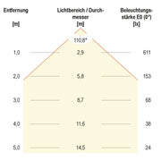 EVN Lichttechnik - Decken-/Wandleuchte LED-Anbaupanel LPQD220102 3000K IP20 ws