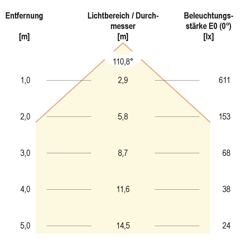 EVN Lichttechnik - Decken-/Wandleuchte LED-Anbaupanel LPQD220102 3000K IP20 ws