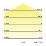 Brumberg Leuchten - Decken-/Wandleuchte LED-Feuchtraumleuchte 78912114 4000K