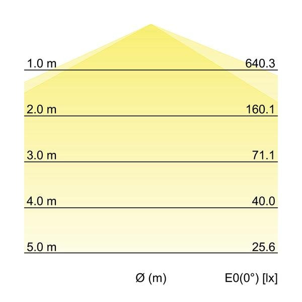 Brumberg Leuchten - Decken-/Wandleuchte LED-Feuchtraumleuchte 78912114 4000K