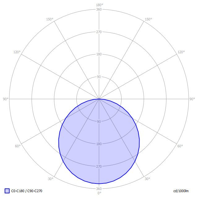 Lightnet - Decken-/Wandleuchte LED-Anbauleuchte BA1OWE-830M-D900 3000K