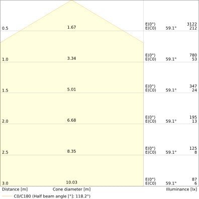 Ledvance - Decken-/Wandleuchte LED-Wand-u.Deckenleuchte SFFLATSQ330P19WCPS ML, MC