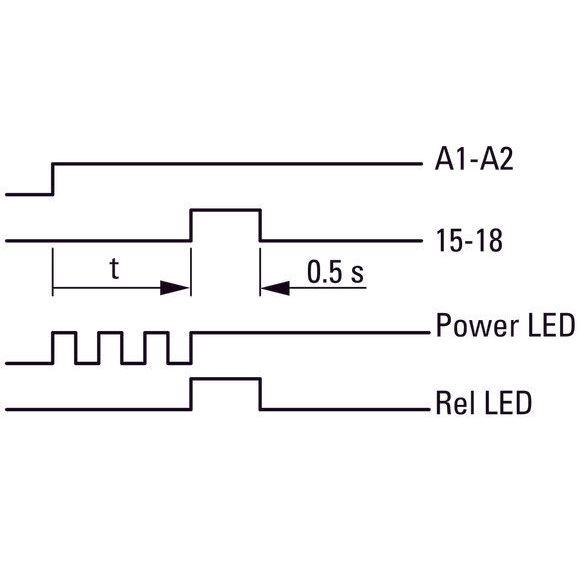 Eaton - Zeitrelais Multifunktionsrelais ETR4-69-A 1W