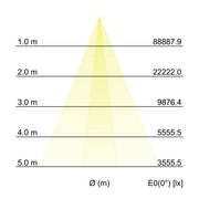 Brumberg Leuchten - Decken-/Wandleuchte LED-Wallwasher 60881646 6000K