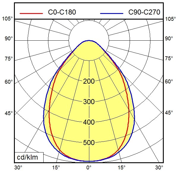 Waldmann Light - Maschinen- und Werkbankleuchte Systemleuchte 00577614  − 1 Stück
