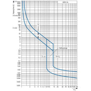Eaton - Leistungsschalter für Motorschutz Leistungsschalter 3polig NZMC1-S63 63A