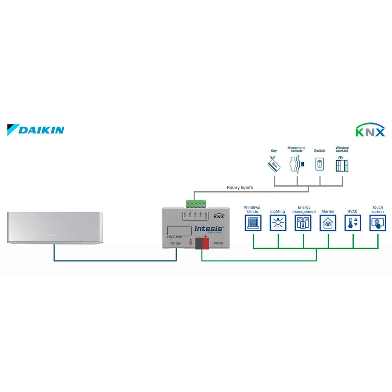 HMS Industrial - Feldbus, Dez. Peripherie - Kommunikations-Modul Daikin AC Domestic units INKNXDAI001I100 to KNX Interface