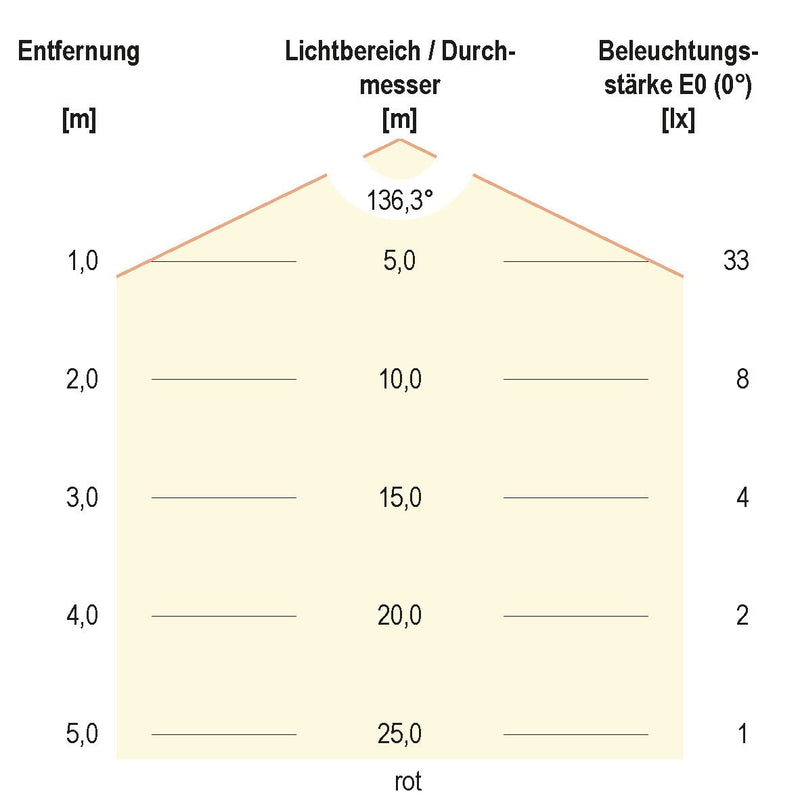 EVN Lichttechnik - Lichtschlauch/-band LED-Strip 24V SB6724150509902 5m RGBW