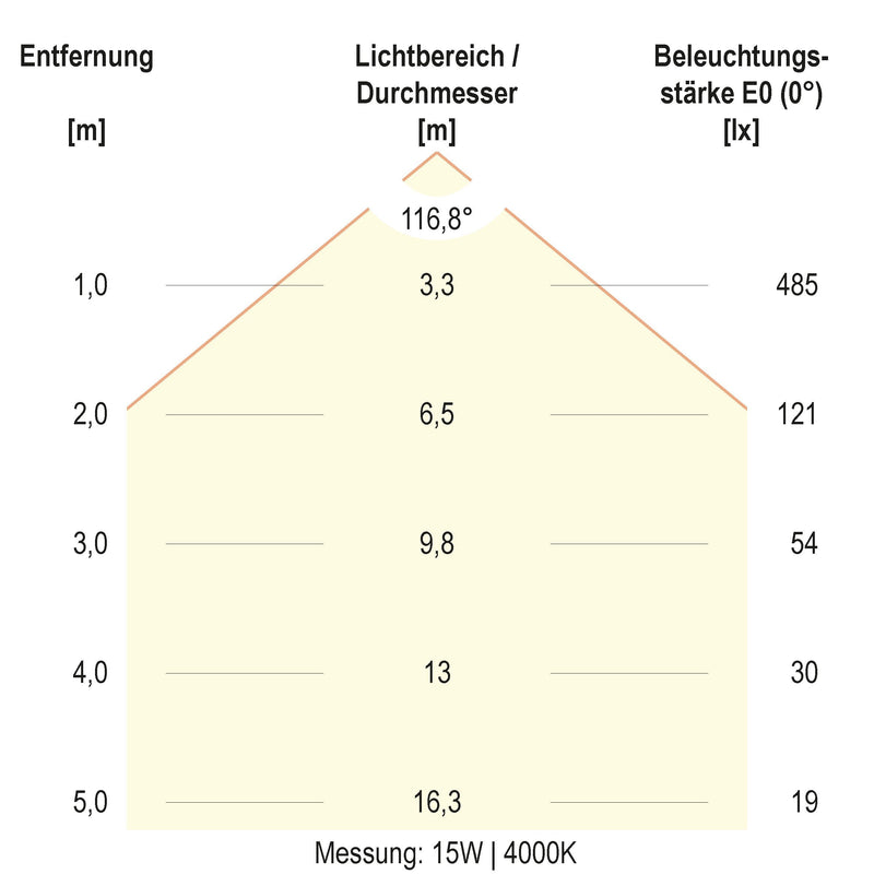 EVN Lichttechnik - Decken-/Wandleuchte LED-Anbauleuchte AP35304125 CCT Switch