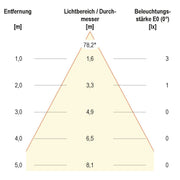EVN Lichttechnik - Decken-/Wandleuchte LED Einbauleuchte LQ 4602 12VDC 0,6W ww