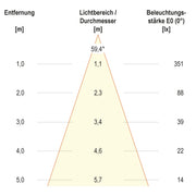 EVN Lichttechnik - Bodeneinbauleuchte LED-Bodeneinbauleuchte PC67103402N 3000K IP67 alu
