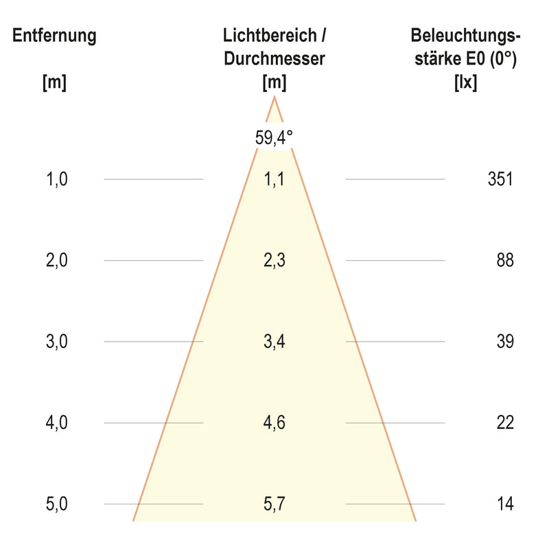 EVN Lichttechnik - Bodeneinbauleuchte LED-Bodeneinbauleuchte PC67103402N 3000K IP67 alu