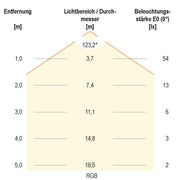 EVN Lichttechnik - Lichtschlauch/-band LED-Stripe LSTRSB54241505099-02 5m 24VDC RGBW