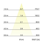 Brumberg Leuchten - Downlight/Strahler/Flutlicht LED-Einbaustrahler-Set 39383173 230V, 38Gr., 3000K