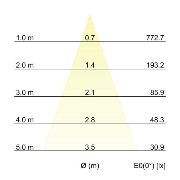 Brumberg Leuchten - Downlight/Strahler/Flutlicht LED-Einbaustrahler-Set 39383173 230V, 38Gr., 3000K