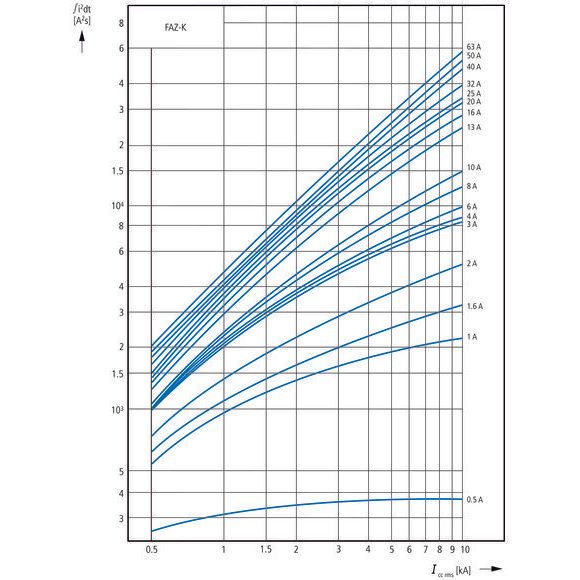 Eaton - Leitungsschutzschalter Leitungsschutzschalter 3p. FAZ-K40/3N 40A Charakt.: K  − 1 Stück
