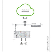 WAGO - Applikations-Software für Automation WAGO Cloud 1000 Lizenzpun. 2759-1061/651-100 Onlineaktivierung