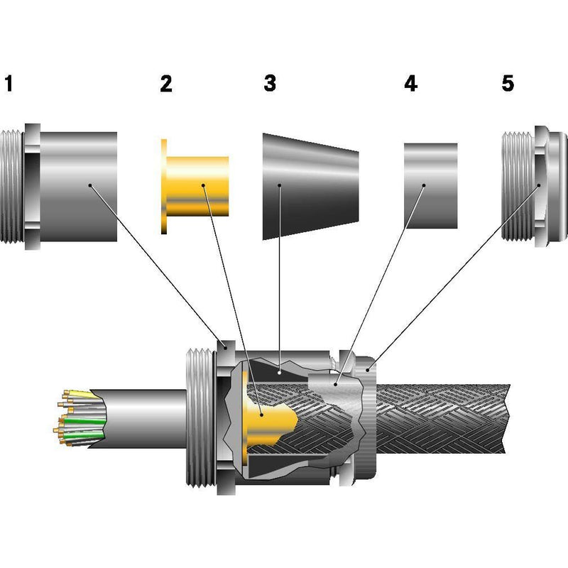 Lapp Zubehör - Kabelverschraubung SKINDICHT-SHVE-M- SKINDICHT #52106930 20X1,5/13,5/9/5 − 25 Stück