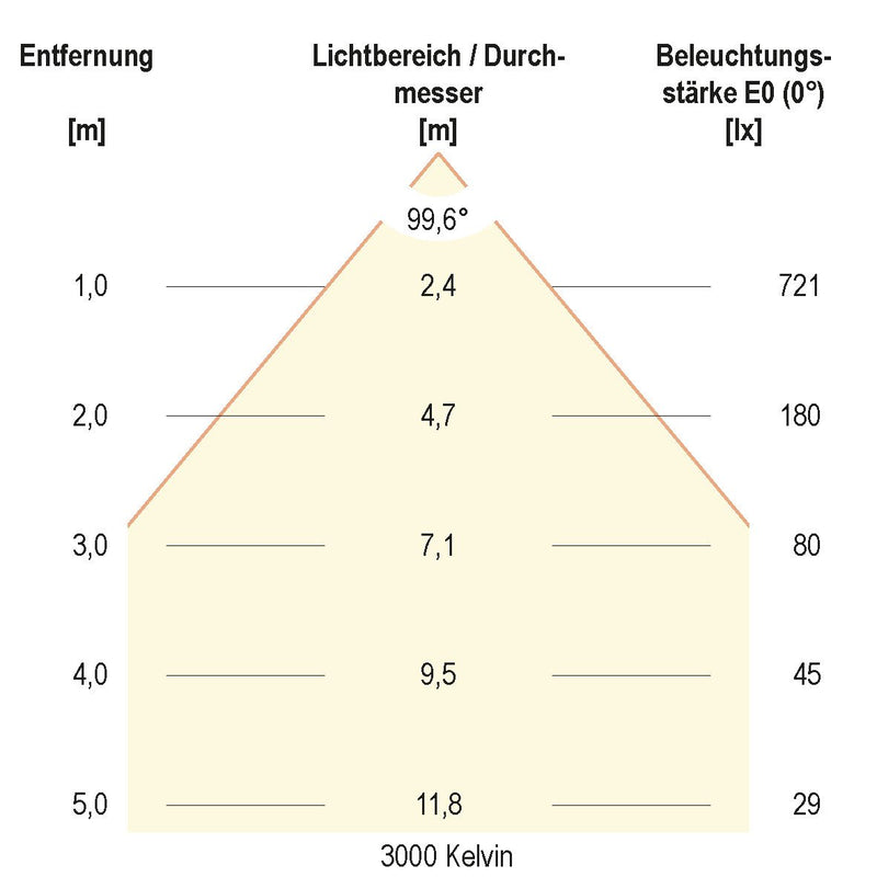 EVN Lichttechnik - Downlight/Strahler/Flutlicht LED-Einbauleuchte L1500125