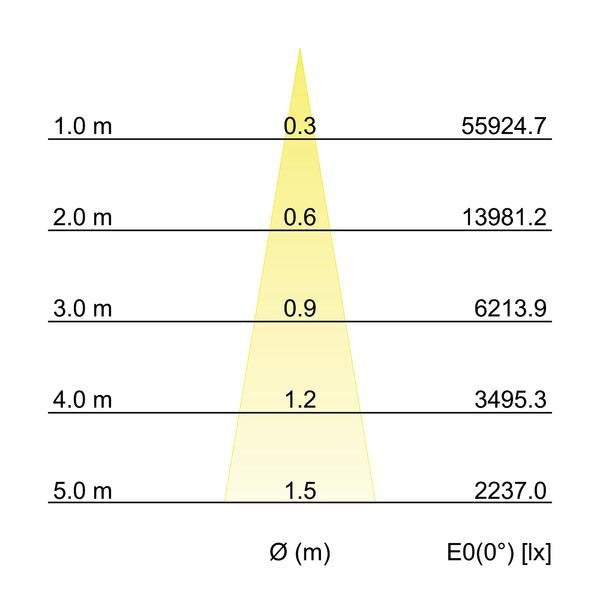 Brumberg Leuchten - Downlight/Strahler/Flutlicht LED-Einbaurichtstrahler 88272164DA 4000K
