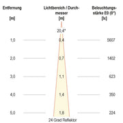 EVN Lichttechnik - Downlight/Strahler/Flutlicht LED-Deckenleuchte AL20180102 3000K weiß