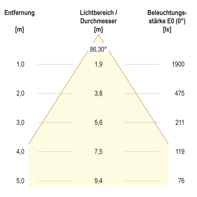 EVN Lichttechnik - Decken-/Wandleuchte LED-Einbaupanel BPDU62300102