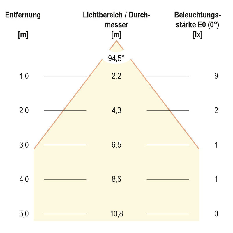 EVN Lichttechnik - Bodeneinbauleuchte LED-Bodeneinbauleuchte 441520A IP65